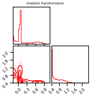 ../../../_images/rbig_building_blocks_32_3.png