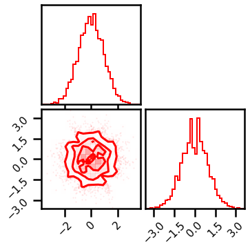 ../../../_images/rbig_building_blocks_36_0.png