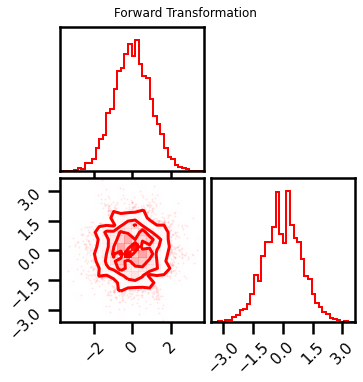 ../../../_images/rbig_building_blocks_40_1.png